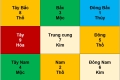 Cửu cung phi tinh năm Kỷ Dậu